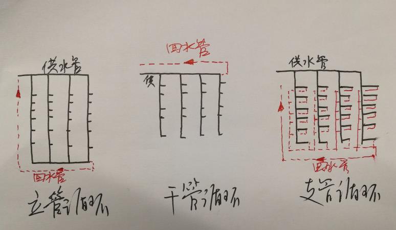 多層熱水回水管走法圖，三大循環模式圖示簡單了解一下？