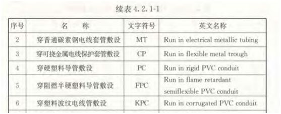 水電圖紙上pc管是什么意思？它是什么管？和設計圖“pc”區別？