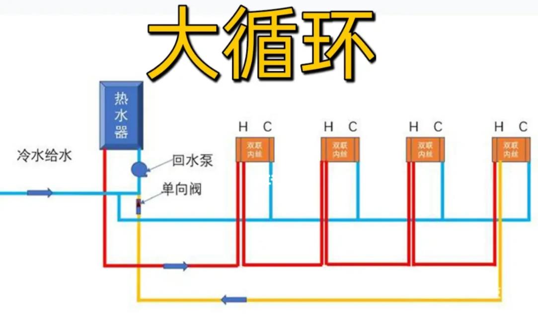 沒做回水管用零冷水弊端有什么？要如何解決？
