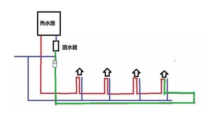 怎么判斷循環水余量還有多少？該如何合理運用循環水？